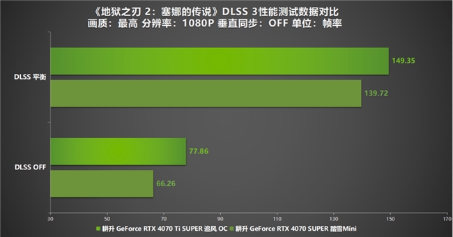 《地狱之刃 2：塞娜的传说》评测！耕升RTX 40 系显卡+DLSS 3实现性能倍增