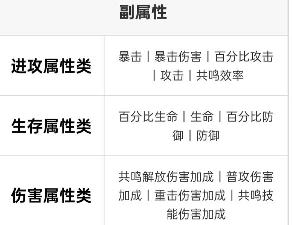 《鸣潮》声骸怎么获取 声骸刷取指南