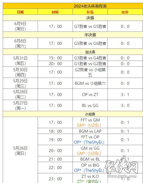 《英雄联盟》老头杯哪些战队晋级了 老头杯晋级战队名单一览