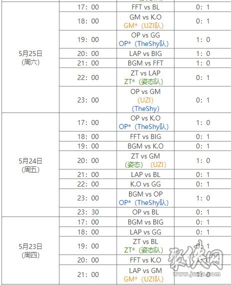 《英雄联盟》老头杯哪些战队晋级了 老头杯晋级战队名单一览