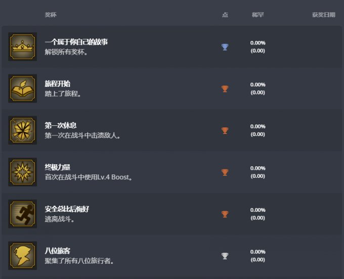 《八方旅人》PS平台奖杯信息公开 共计29个奖杯