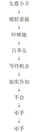 饿殍明末千里行全成就完成方法条件汇总