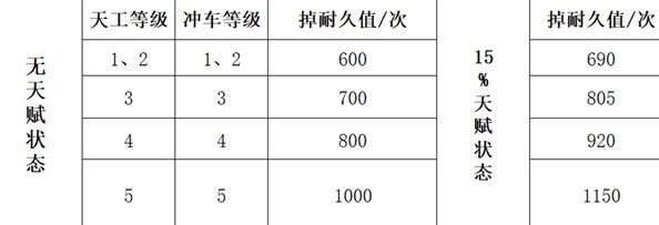 三国谋定天下队伍拆迁值计算公式详解