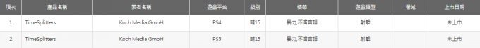 射击游戏《时空分裂者》已在台湾获得PS5/PS4评级