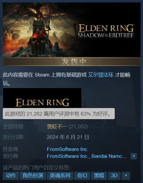 《艾尔登法环》DLC“黄金树幽影”Steam在线人数峰值近80万！