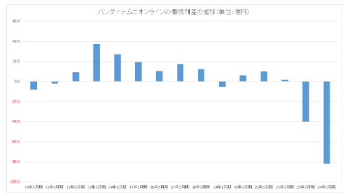 《蓝色协议》万代南梦宫在线已破产 全球发行或泡汤