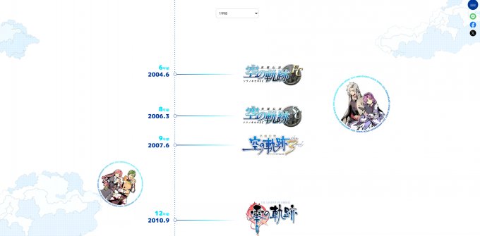 《英雄传说：空之轨迹》20周年纪念特别网站上线！