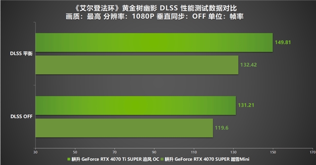 《艾尔登法环：黄金树幽影》DLSS MOD评测