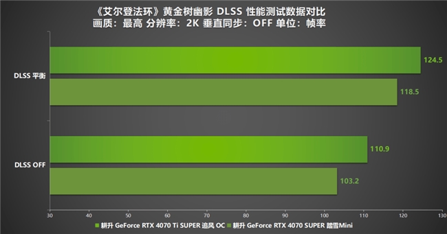 《艾尔登法环：黄金树幽影》DLSS MOD评测