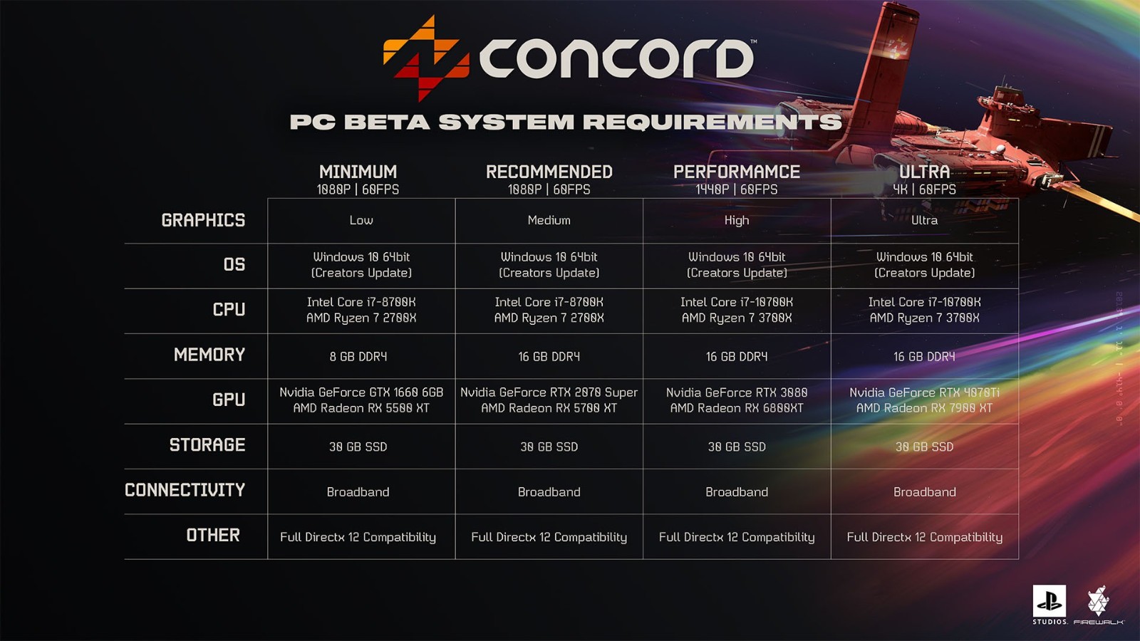 《Concord》Beta测试PC配置公布 低配需1660