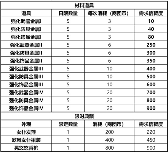 仙境传说RO新启航商团选择分析指南