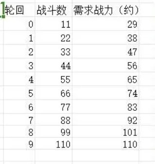 狗子放置3新手前期攻略流程详解