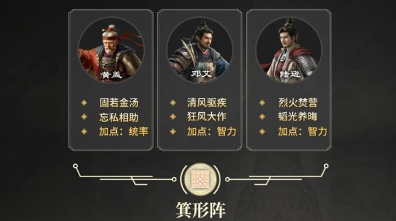 三国谋定天下S2赛季全新开荒阵容分享