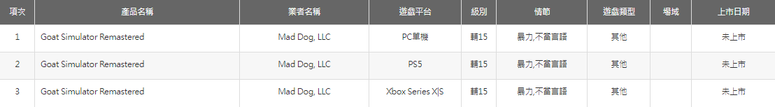 《模拟山羊：复刻版》通过评级 登陆PC和主机