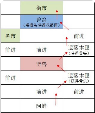 如鸢广陵据点重建路线攻略分享