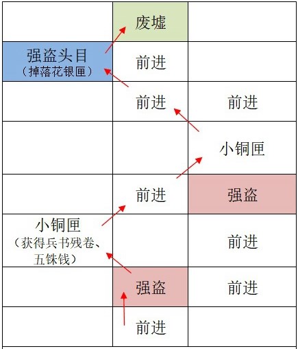 如鸢广陵据点重建路线攻略分享