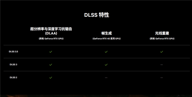 耕升 GeForce RTX 4070 SUPER 踏雪OC 定制版评测！DLSS 3完美体验2K《黑神话：悟空》！